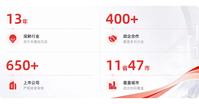 13年 深耕行业 高尔夫圈层沉淀；400+ 政企合作 覆盖多元行业；650+ 上市公司 严格资质审核；11省47市 覆盖城市 政企协同覆盖